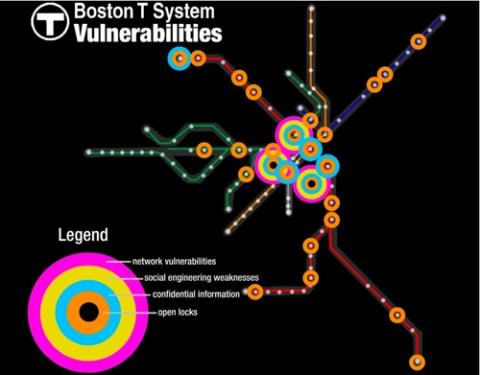 T System Vulnerabilities